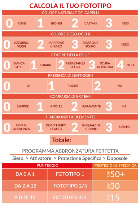 Pacchetti abbronzatura